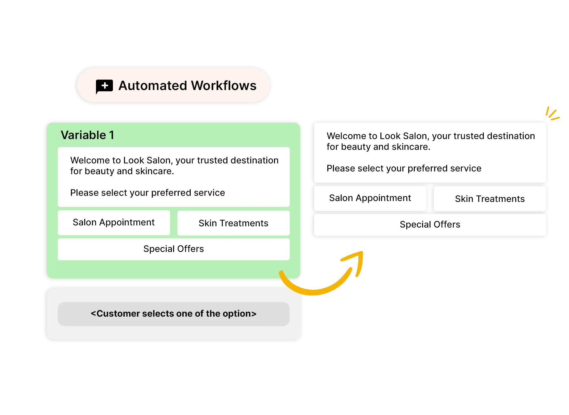 Automated Workflows