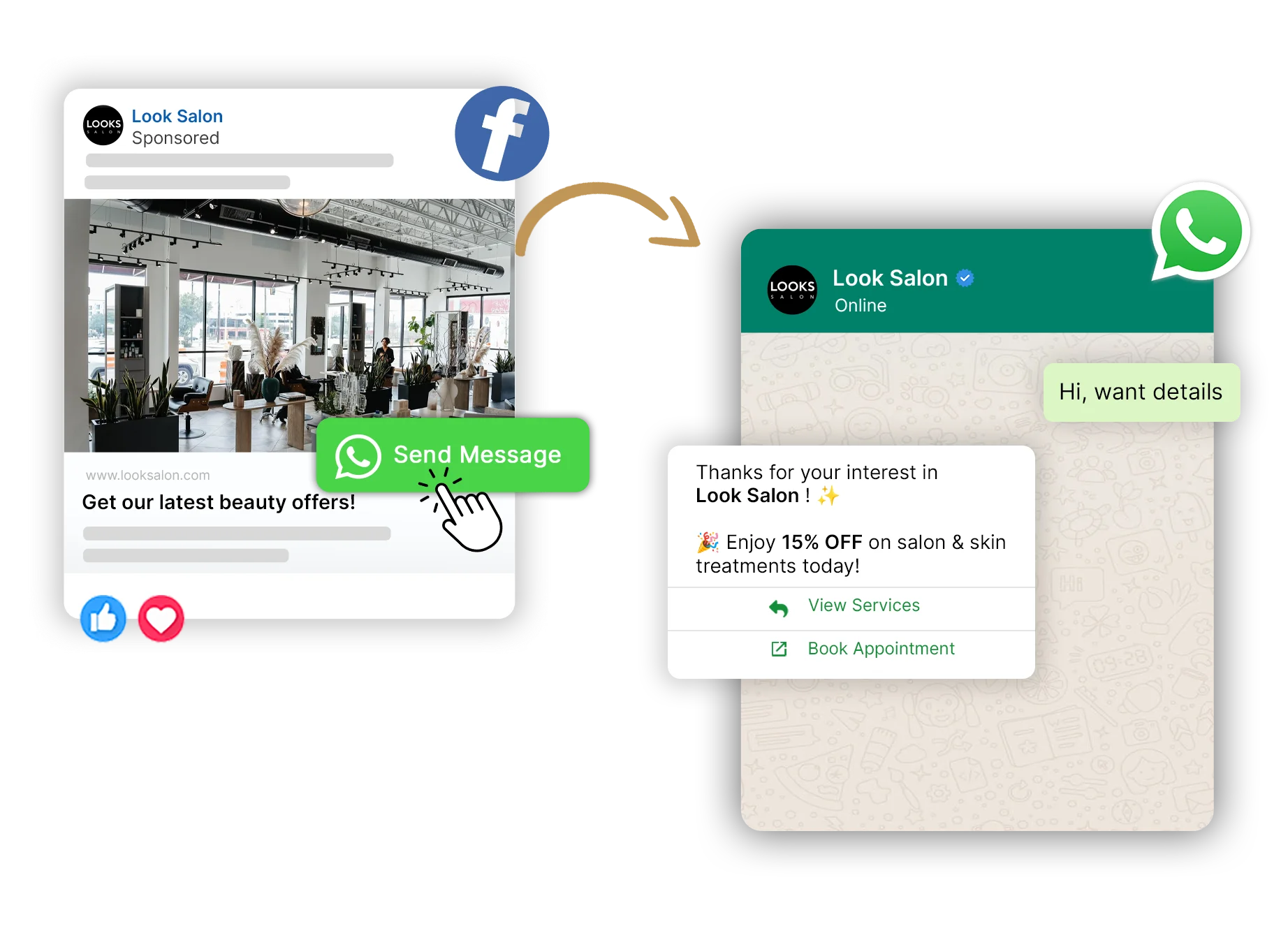 Click-to-WhatsApp Ads