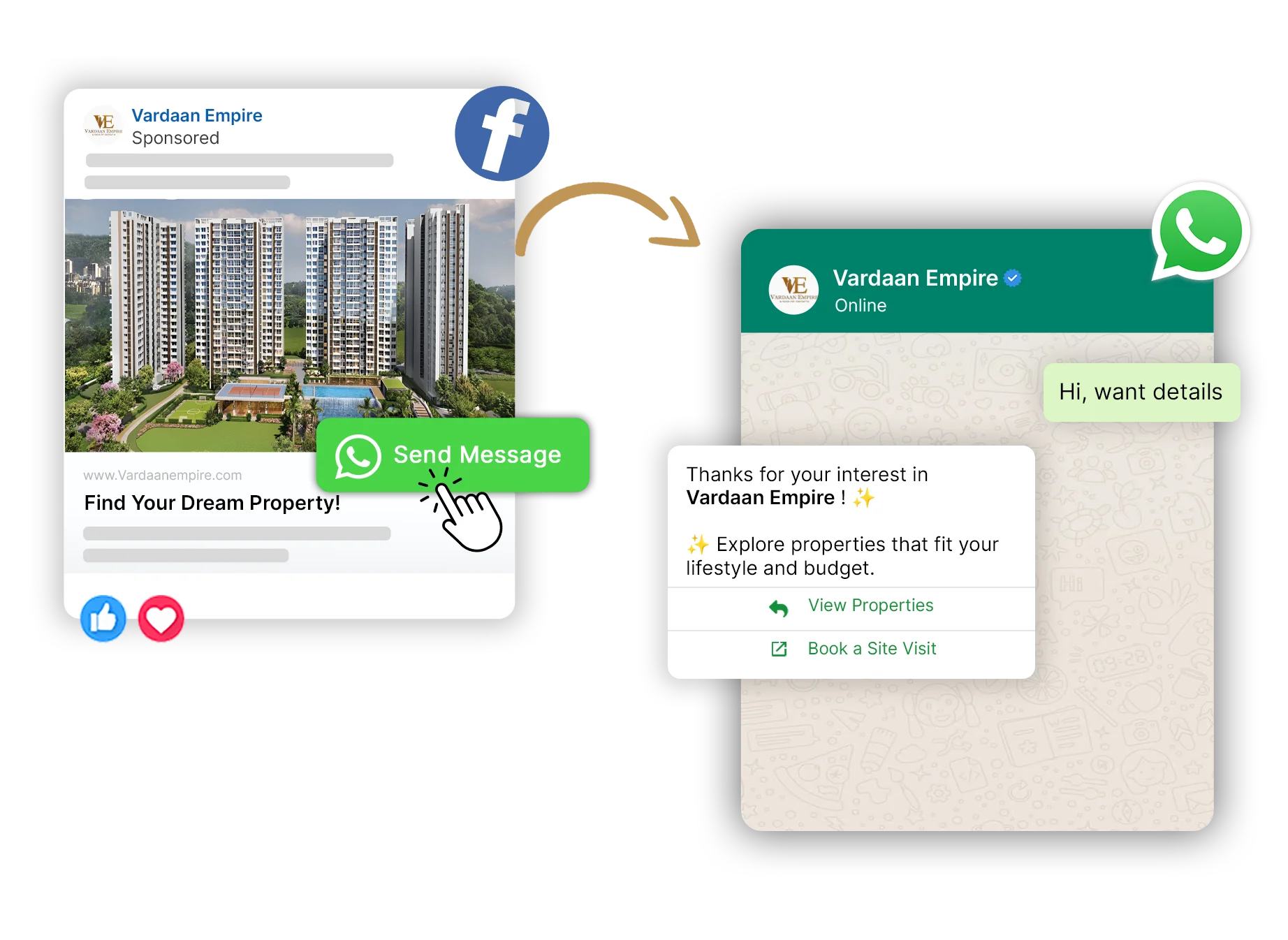 Click-to-WhatsApp Ads