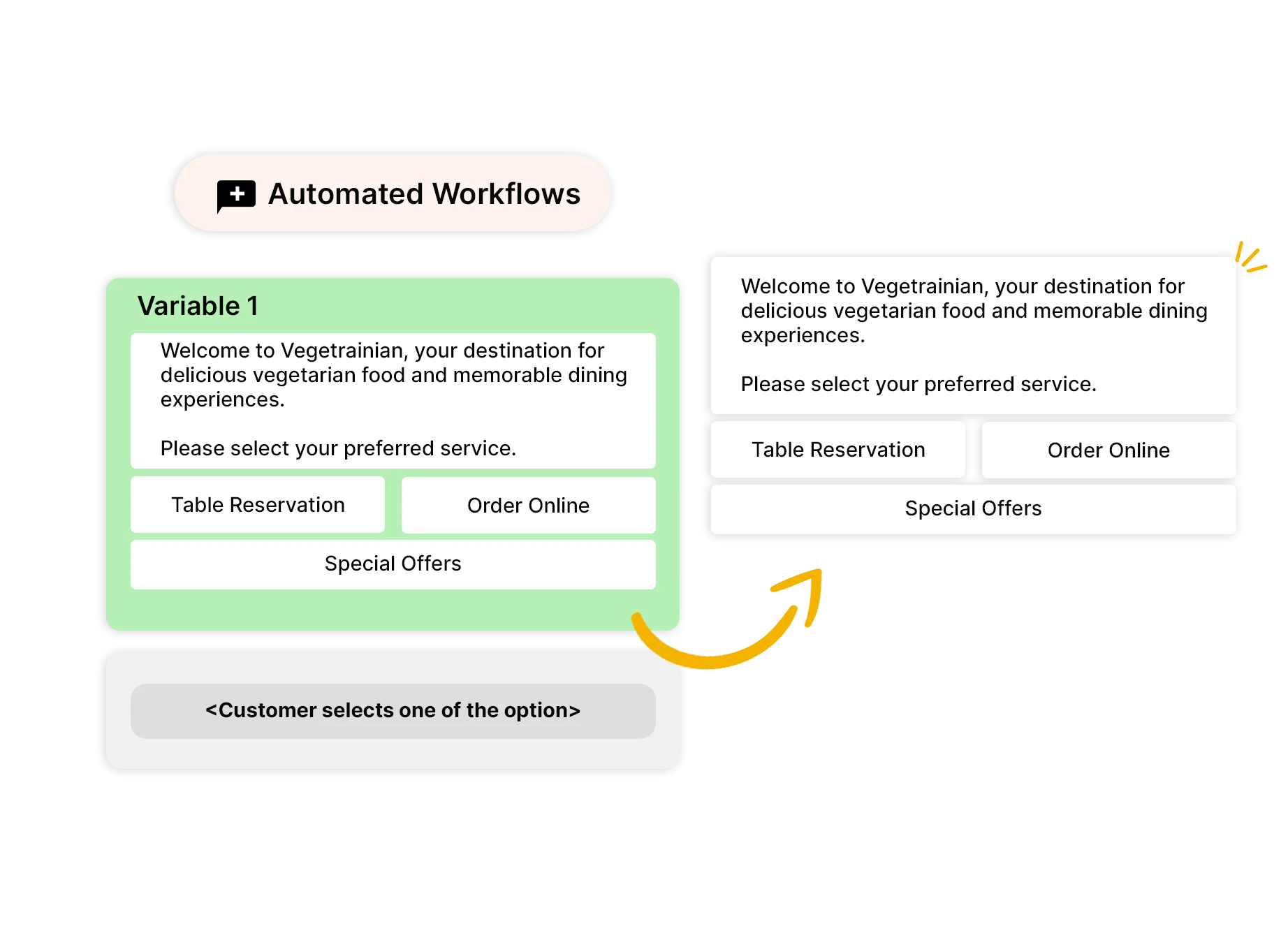 Automated Workflow