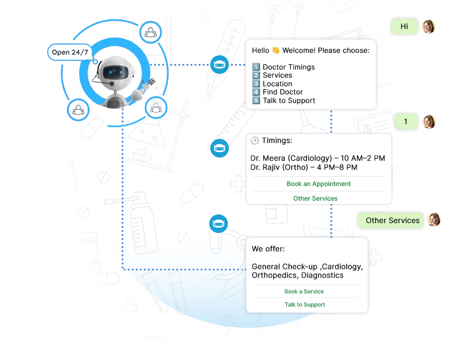 24/7 Patient WhatsApp Chatbot Support