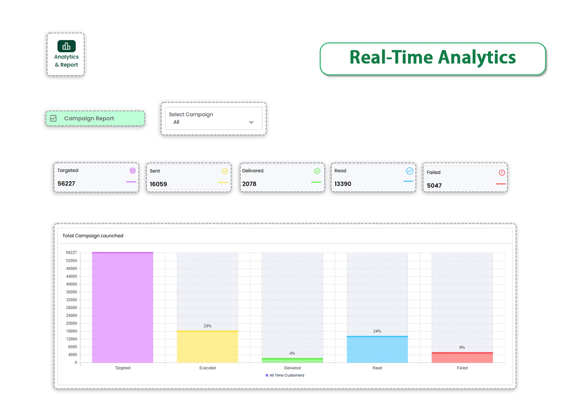 Real Time Analytics
