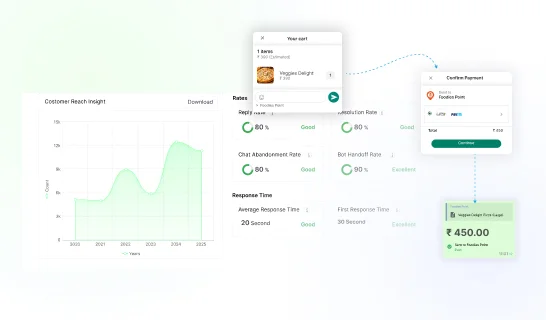 WhatsApp Business API