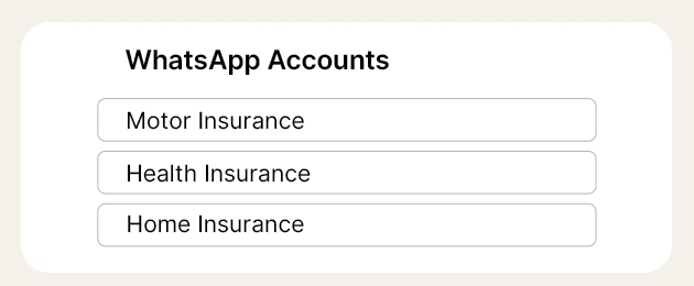 Multiple-number management