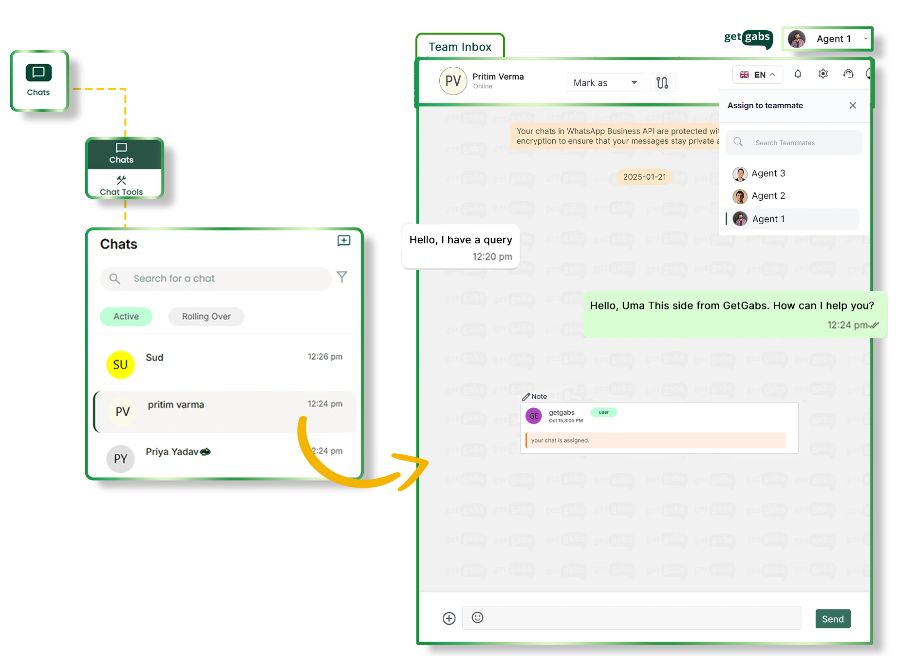 Agent-to-Agent Communication