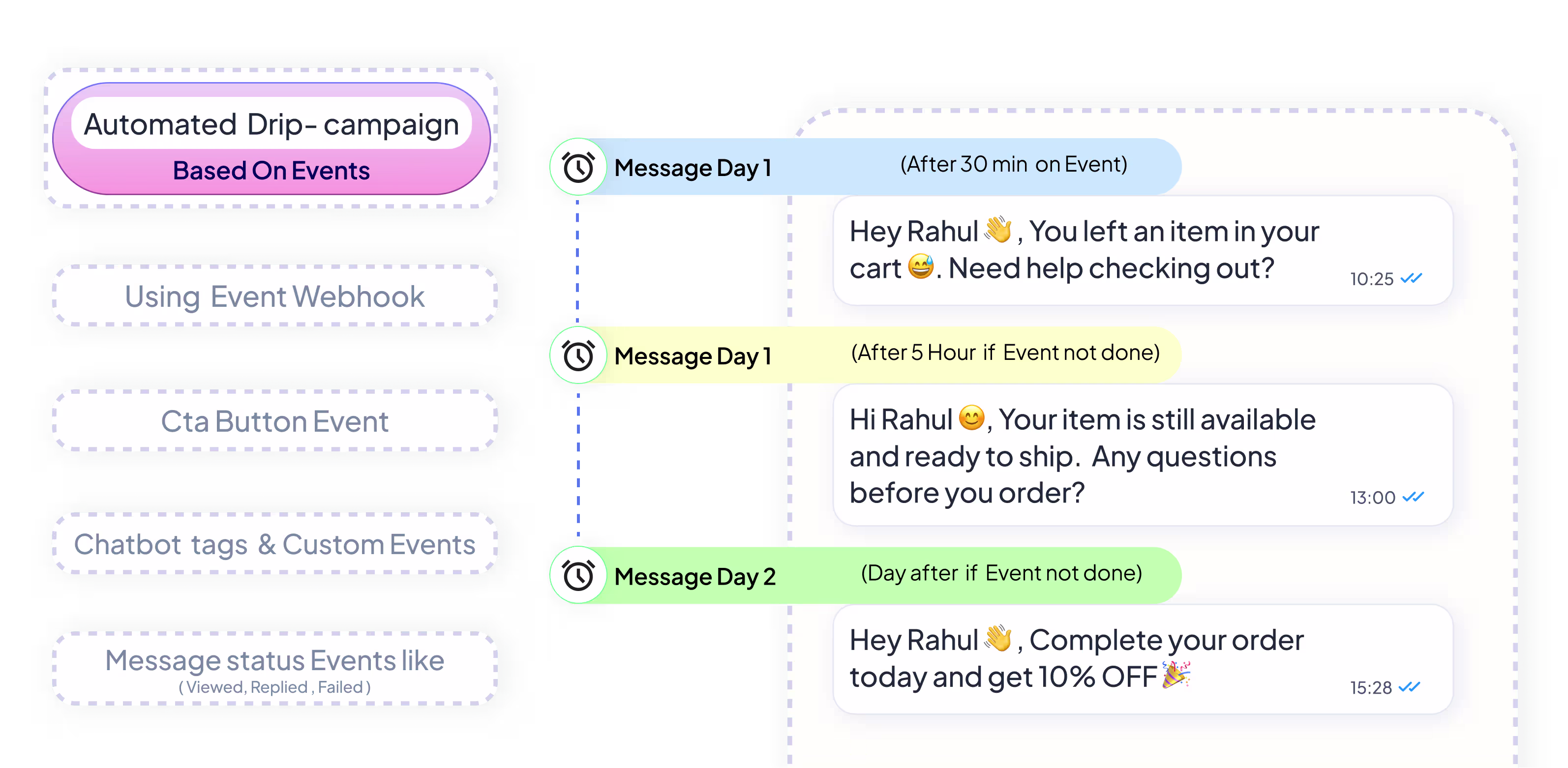 Drip campaigns preview